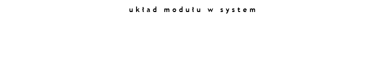 układ modułu w system